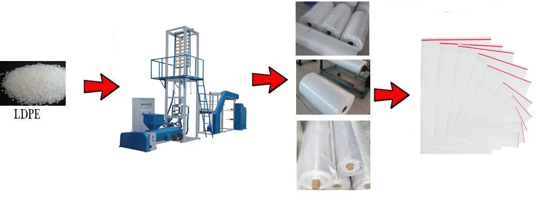 a collage of several rolls of plastic